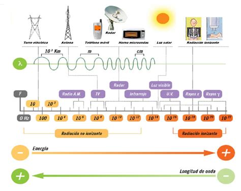 1 Nociones básicas sobre radiación