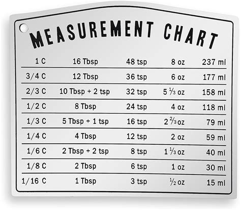 Kitchen Baking Measuring Conversion Chart Must Have For Every Cook