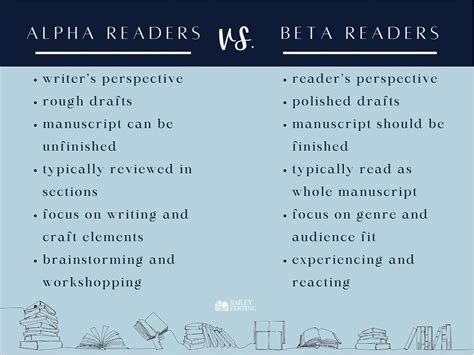 Differences Between Alpha And Beta Readers