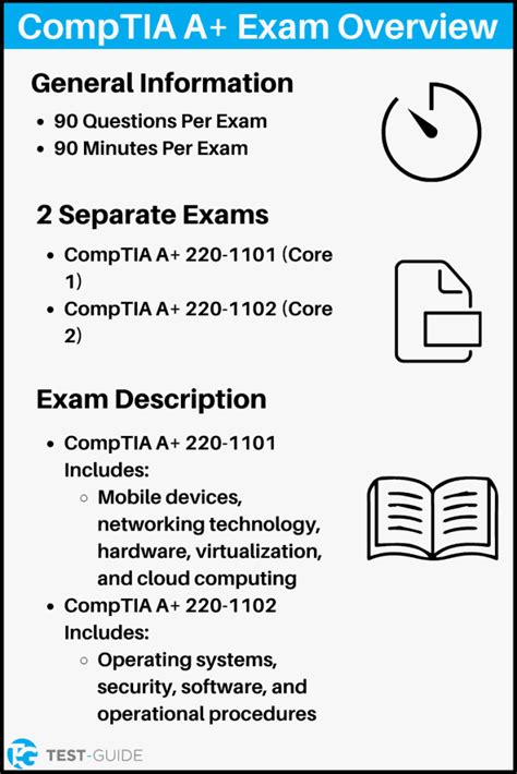 Comptia A Practice Test Free Test Guide