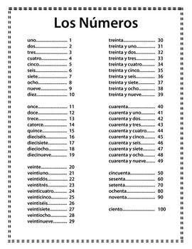 Numbers In Spanish