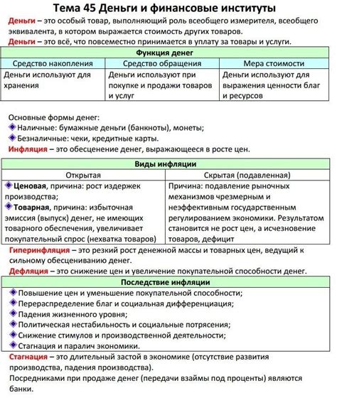 Схемы и таблицы по обществознанию для огэ - Фотоподборки 1