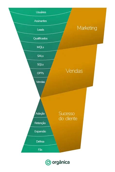 Leads o que são e como gerá los para vender mais