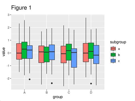 Jitter And Position Dodge Simultaneously In R Ggplot2 Plot Grouped Boxplot