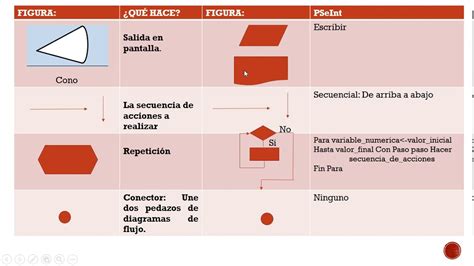 Diagrama De Flujo Basico Ejemplos Usan Sexiz Pix