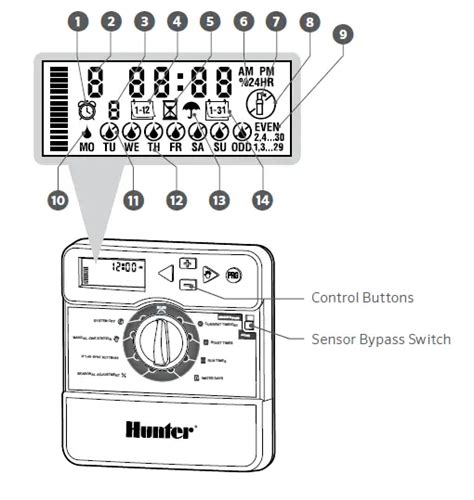 Hunter X Core Irrigation Controller User Guide