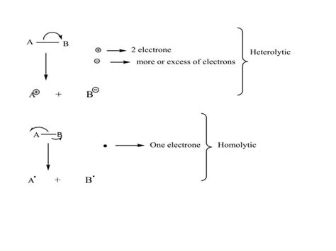 Halogenation Of Alkanes PPT