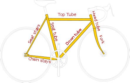 Bike Frame Size Guide - Infoupdate.org