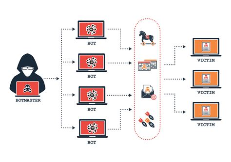 Qué son los ataques DoS y DDoS Ciudadanía INCIBE