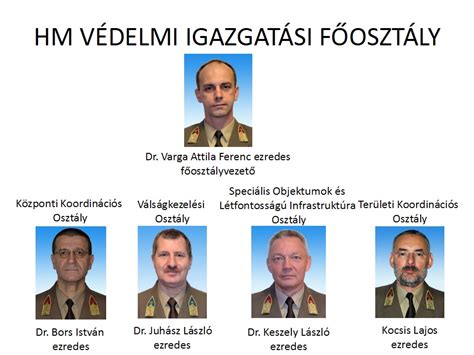 HM Védelmi Igazgatási Főosztály