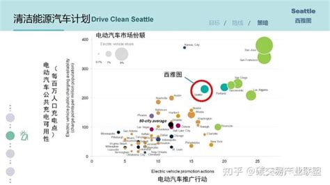 全球主要城市碳中和目标及路径 知乎