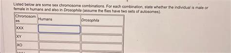 Solved Listed Below Are Some Sex Chromosome Combinations