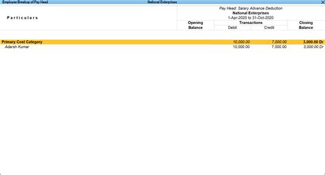 How To Track Loans And Advances In Tallyprime Payroll Tallyhelp