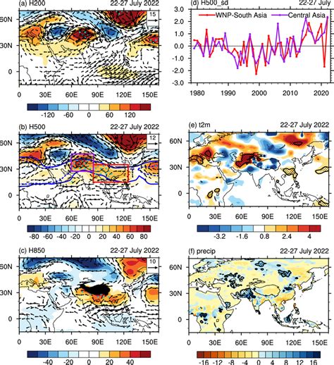 Average Anomalies Of The A 200 Hpa B 500 Hpa And C 850 Hpa