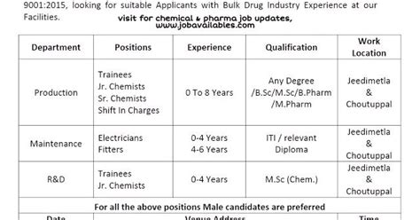 Walk In Interview Athulitha Laboratories Pvt Ltd A Leading Bulk Drug