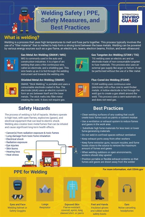 Ensuring Employee Safety With Welding Protective Gear And Equipment