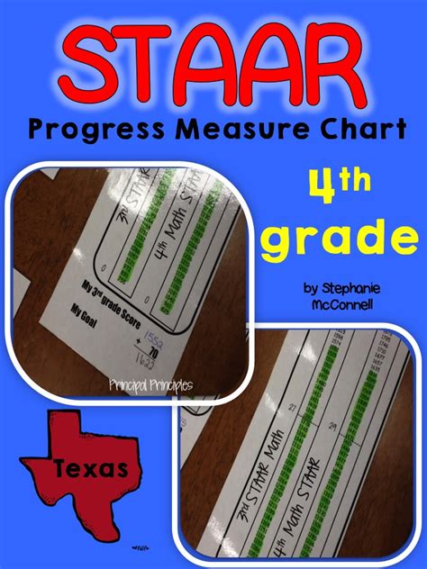 Th Grade Staar Reference Chart