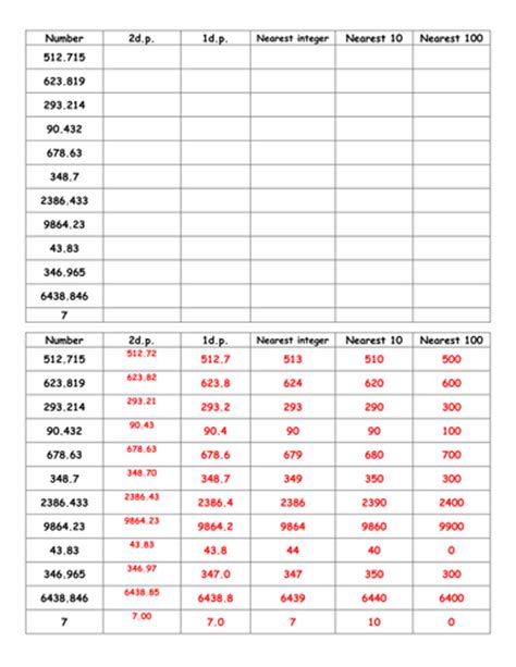 Rounding to a given number of decimal places by jhofmannmaths ...