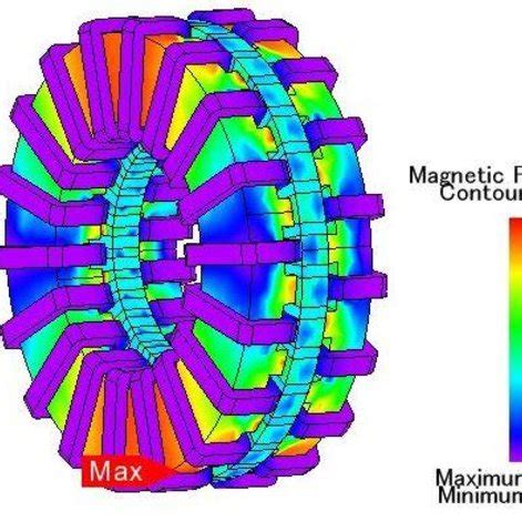 Flux density distribution of Basic Model. | Download Scientific Diagram