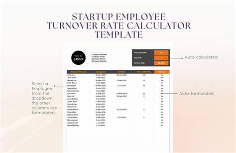 Startup Employee Turnover Rate Calculator Template In Excel Google