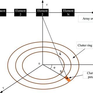 Schematic diagram of airborne rotating array antenna radar observation ...