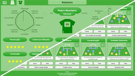 Tabela De Avalia O Do Aplicativo Jogo Coleta Seletiva