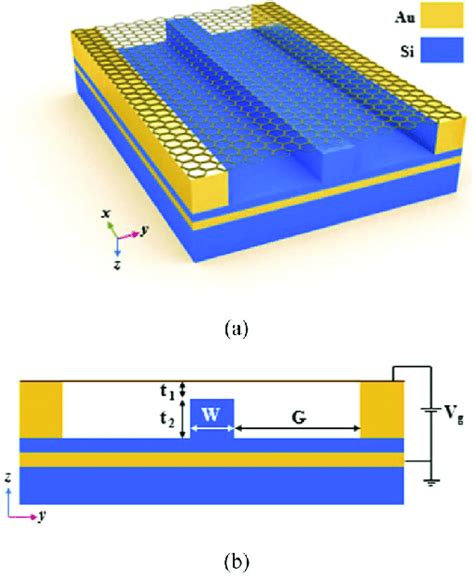 A 3D Schematic Illustration Of The Suspended Graphene Waveguide B