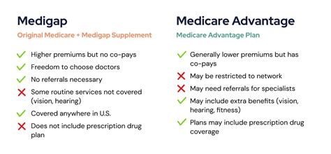 Compare Medicare Advantage Plans 2025 India Zoe Lyman