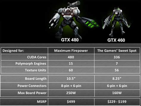 NVIDIA GeForce GTX 460 768MB and 1GB Video Card Reviews - Legit Reviews