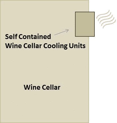 Different Types of Wine Cellar Cooling Units Offered by Experts in ...