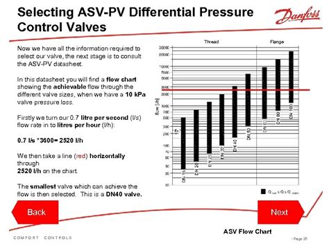 Introduction Danfoss Training Module Understanding Differential Pressure