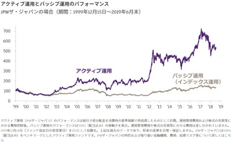 インデックス投資アクティブ運用とパッシブ運用どっちがいいのか解説