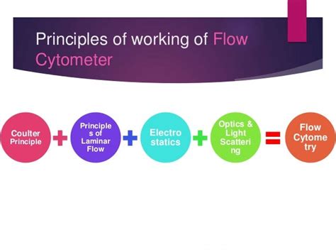 Flow cytometry: Principles and Applications