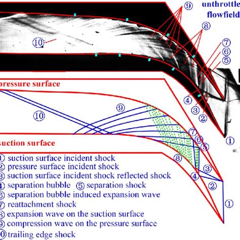 Typical Schlieren Images Of The Unthrottled Flowfield Of A Supersonic