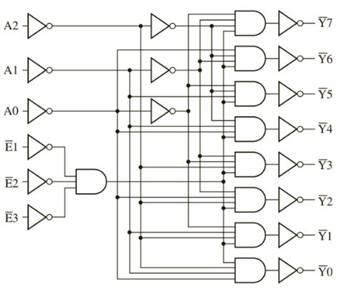 Solved The Hc Is A To Decoder With A Logic Diagram As Shown