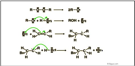 Anti Markovnikov Addition Reaction: Mechanism, Videos, FAQs