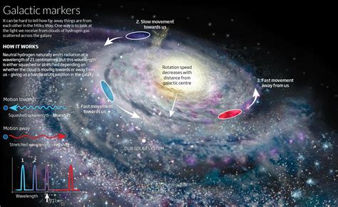 Exploring The Map Of Milky Way: A Guide To The Universe - Map Of France