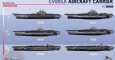 China Y Los Portaaviones Ii Los Programas De Construcci N Nacional