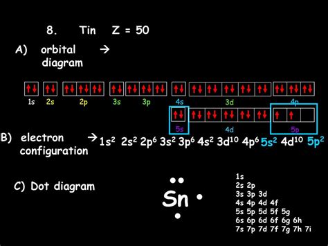 8 Orbital Diagram Of Tin NasiraGhina