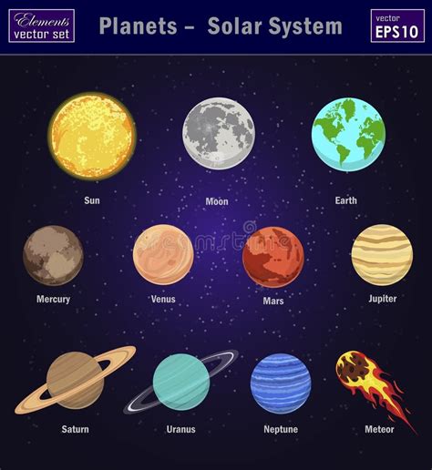 Sistema Solar Com Todos Os Planetas Ilustração Do Vetor Ilustração