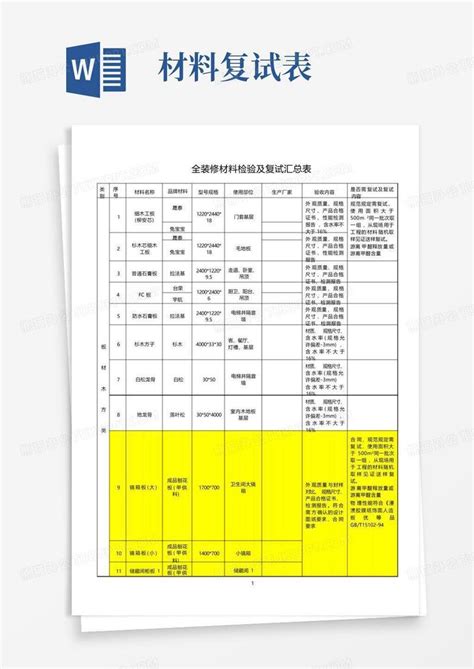 材料复试表 Word模板下载编号lxwomrmz熊猫办公