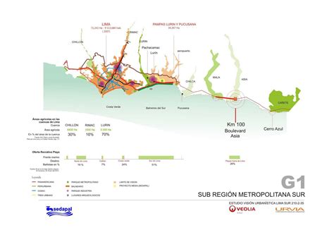 Urvia Org Ciudad Sur Lima Visi N Urban Stica