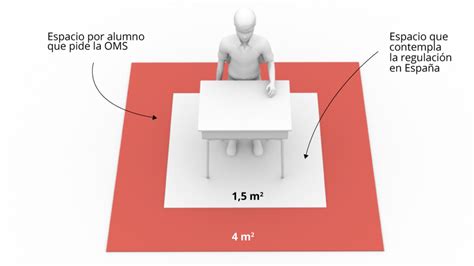 Las Escuelas Necesitan Triplicar El Espacio De La Clase