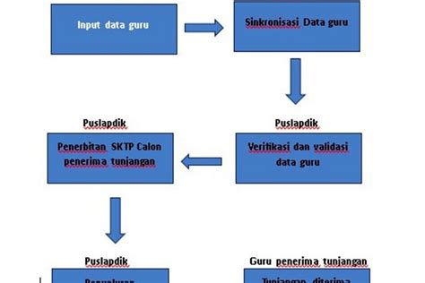 Tpg Triwulan Kapan Cair Cek Daerah Yang Sudah Cairkan Sertifikasi