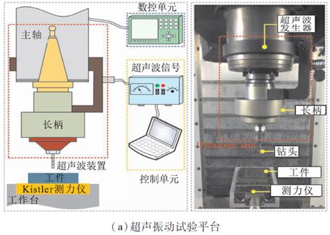 钛合金钻削加工出口毛刺研究进展搜钛网