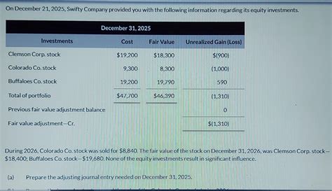 Solved On December Swifty Company Provided You With Chegg