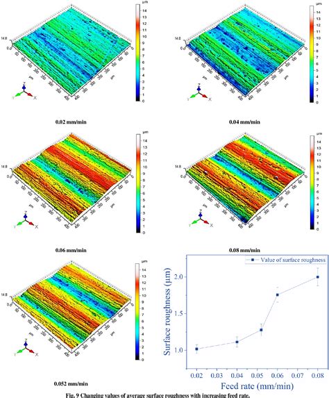 Figure 9 from Study on Ductile-To-Brittle Transition Behavior in Fixed
