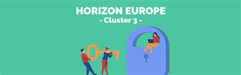 La Sécurité Au Cœur Du Cluster 3 Dhorizon Europe