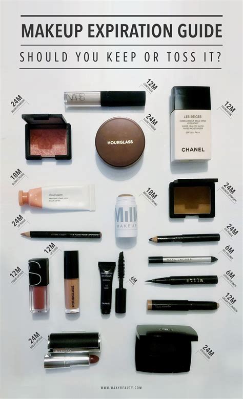 Makeup Expiration Guide Makeup Expiration Guide Makeup Expiration