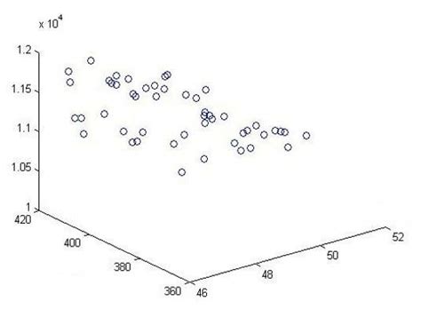 Pareto Chart For Problem With 12 Activities 5 Risk Response Strategies